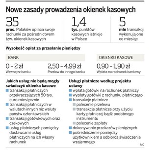 Resort finansów chce kontroli okienek kasowych