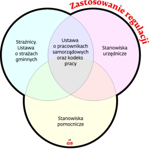 Różnice w procedurach przeniesienia strażnika