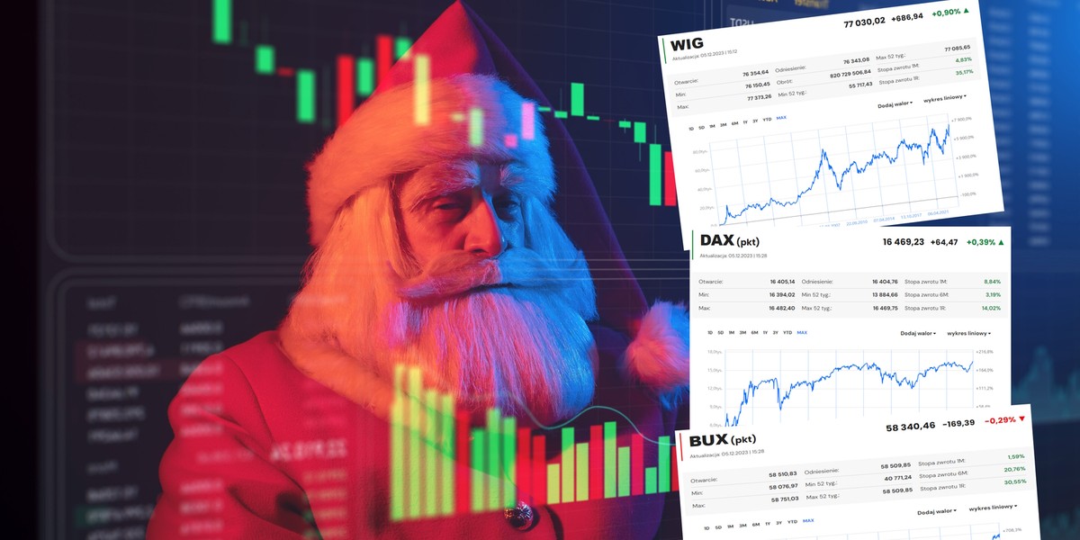 Na giełdy Europy zawitał rajd świętego Mikołaja
