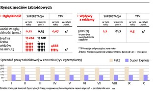 Super Express TV powalczy o widzów z TTV oraz Superstacją Polsatu