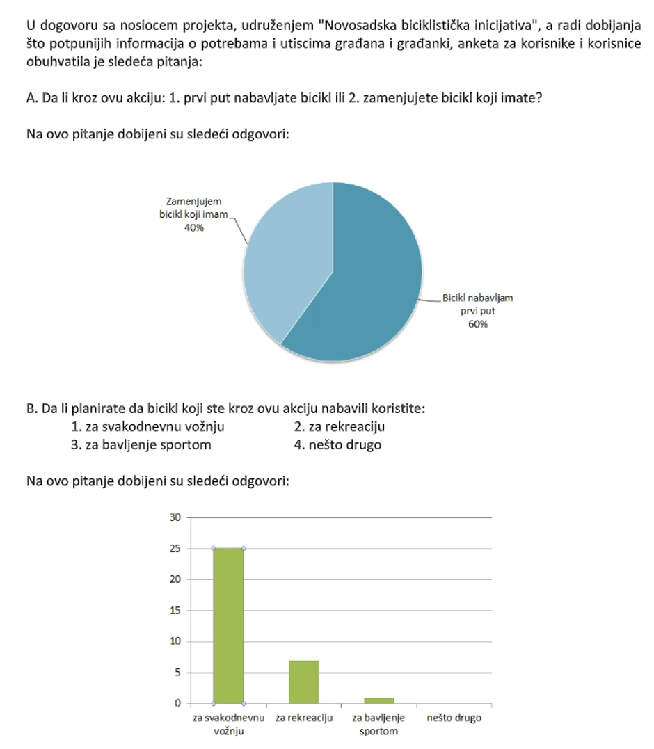 Statistika korišćenja subvencija za bicikle u prvom krugu NS