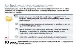 Zerwanie umowy to dla firmy ostateczność. Nadchodzi fala pozwów