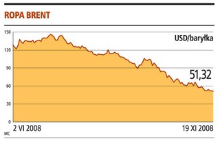 Ceny gazu nie spadną, tańsza będzie benzyna
