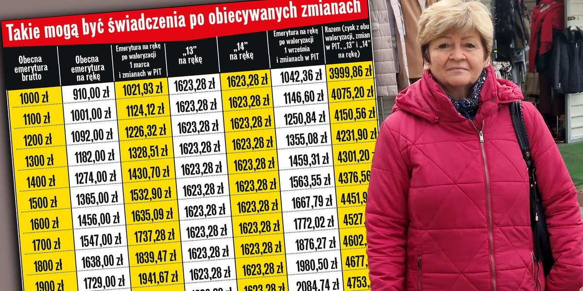 Dwie waloryzacje, wyższa kwota wolna od podatku – sprawdzamy, jak to może zmienić wypłaty dla seniorów w przyszłym roku