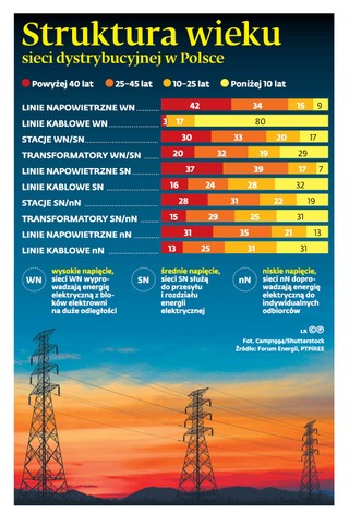 Bardzo wąskie gardło w Kozienicach