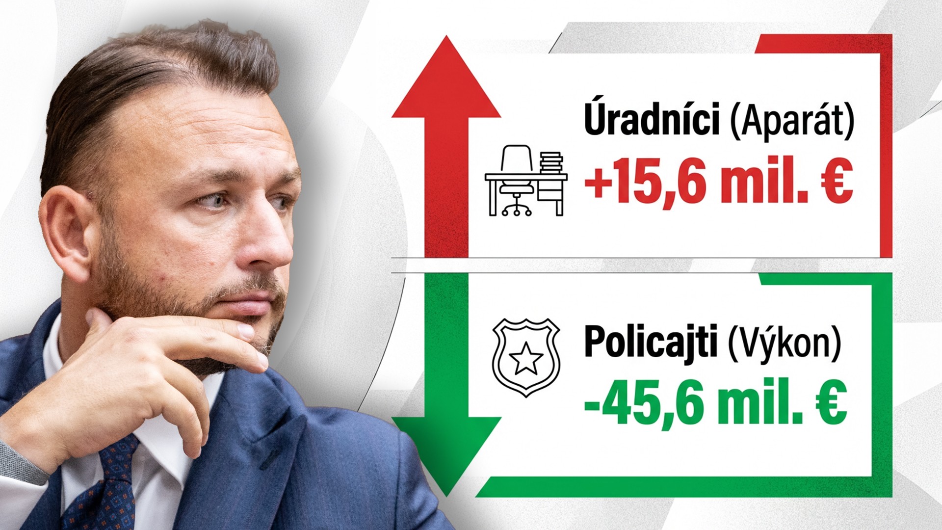 Mzdy v rezorte vnútra pod vedením Matúša Šutaja Eštoka