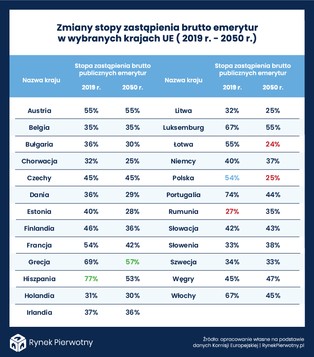 Budownictwo senioralne w Polsce. Czy kogoś będzie na to stać?