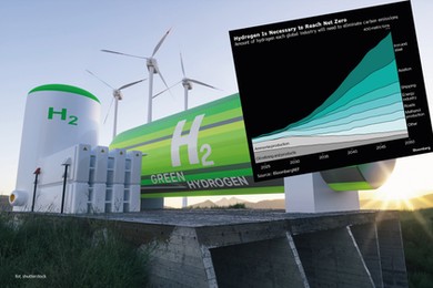 Przełom w technologii wodorowej: ogniwo paliwowe, które działa już w 300°C