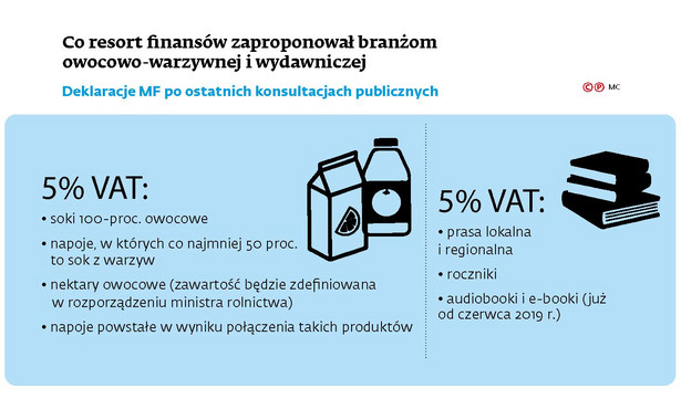 Coraz bliżej reformy VAT. Które towary będą wyżej opodatkowane?