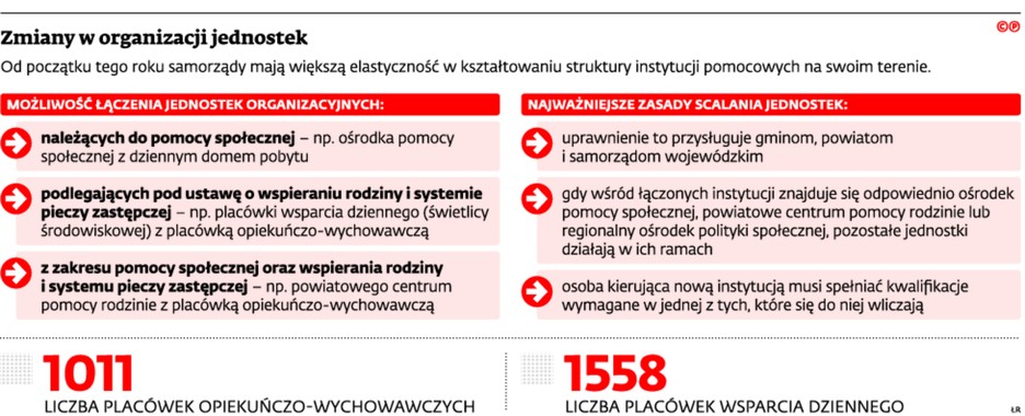 Zmiany w organizacji jednostek