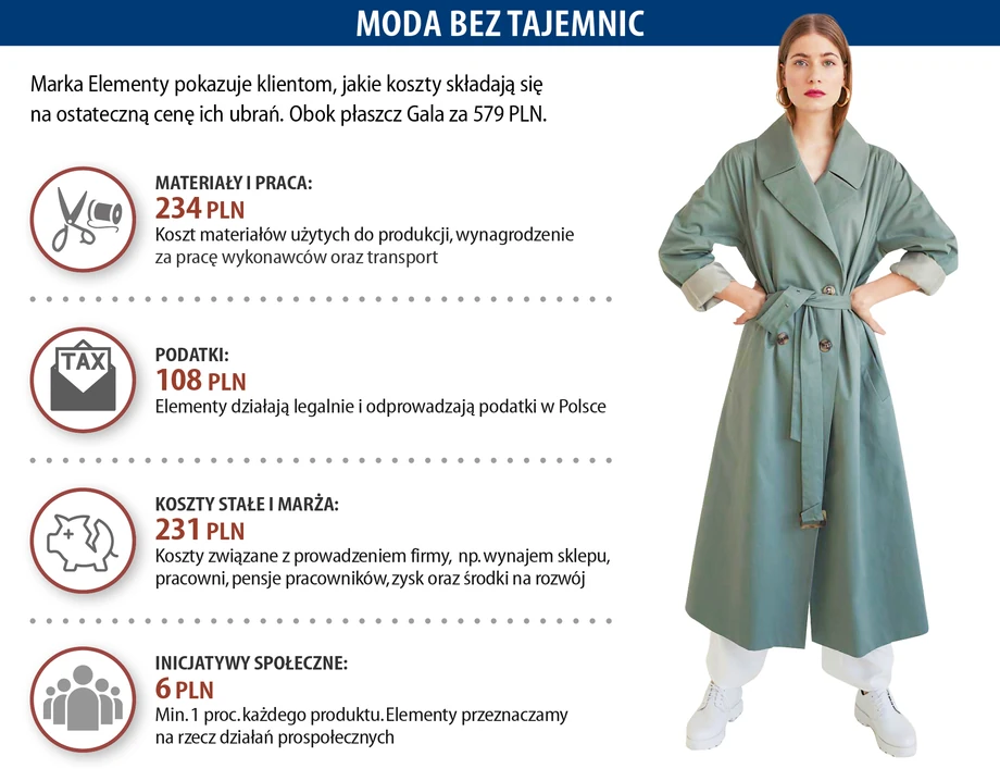 Moda bez tajemnic. Niezależne polskie marki.