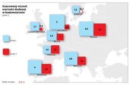 Wiosna w budownictwie pełna niepokoju