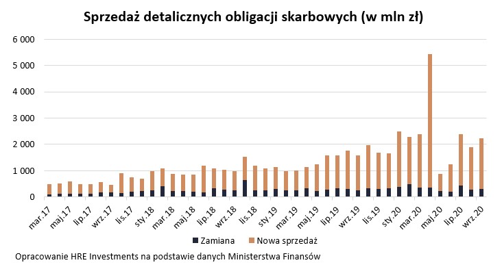 obligacje źródło HRE