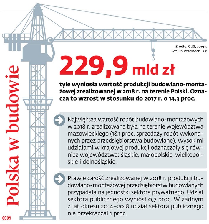 Polska w budowie