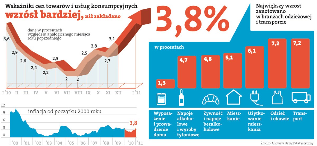 Wskaźnik cen towarów i usług konsumpcyjnych