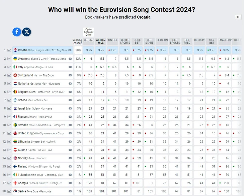 Teya Dora na kladionicama
