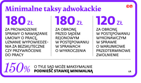 Minimalne taksy adwokackie