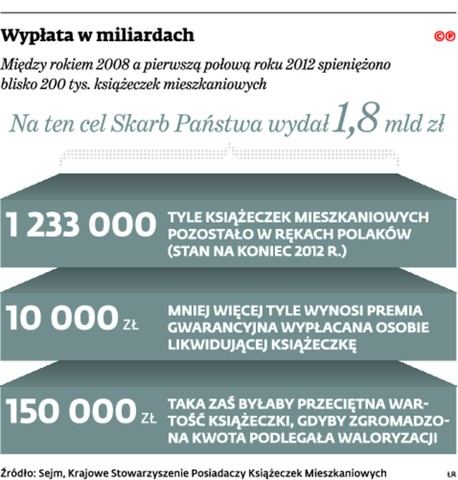 Wypłata w miliardach