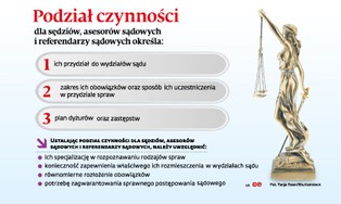 Losowy przydział spraw nie tak bardzo losowy