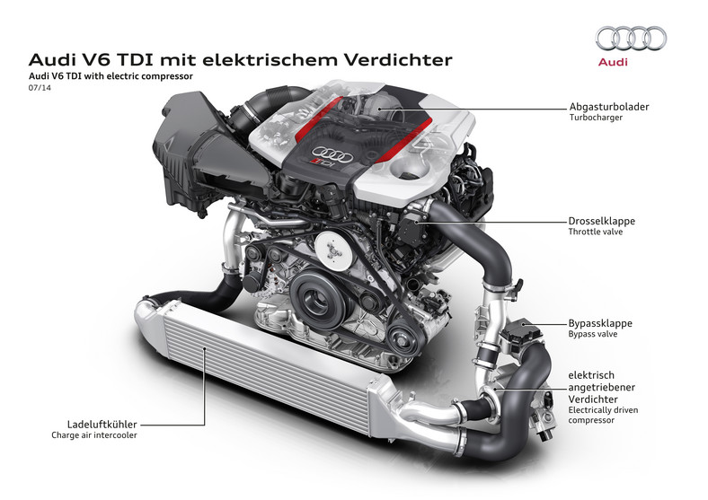   Audi wprowadza instalacje 48 V