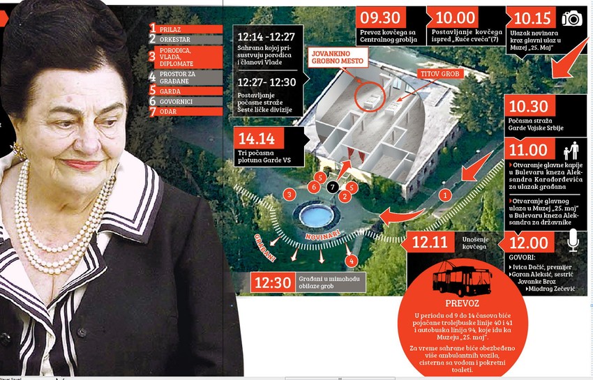 INFO GRAFIKA: Sahrana Jovanke Broz - Kliknite na sliku za uvećanje (+)