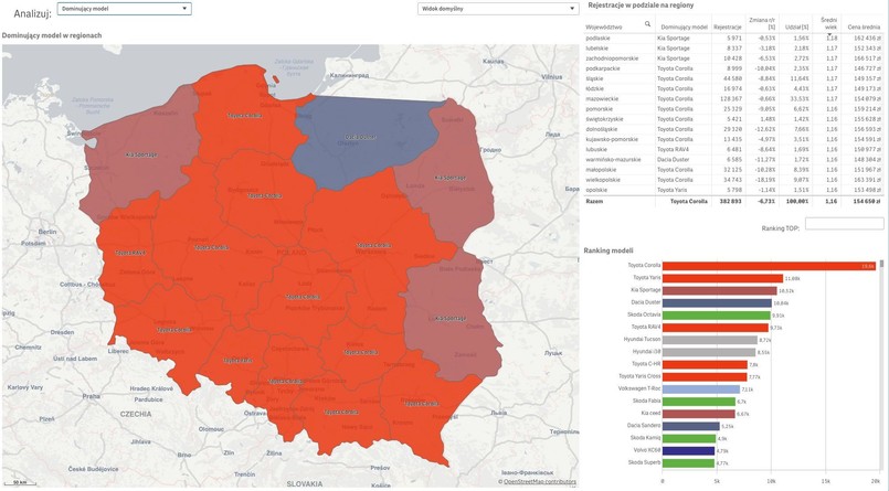 Sprzedaż samochodów w Polsce w 2022 roku (styczeń-listopad)