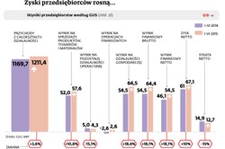 Jak ugryźć miliardy z firmowych zaskórniaków