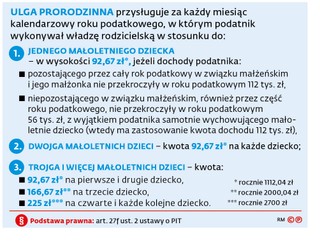 Ulga prorodzinna przysługuje za każdy miesiąc kalendarzowy roku podatkowego, w którym podatnik wykonywał władzę rodzicielską w stosunku do: