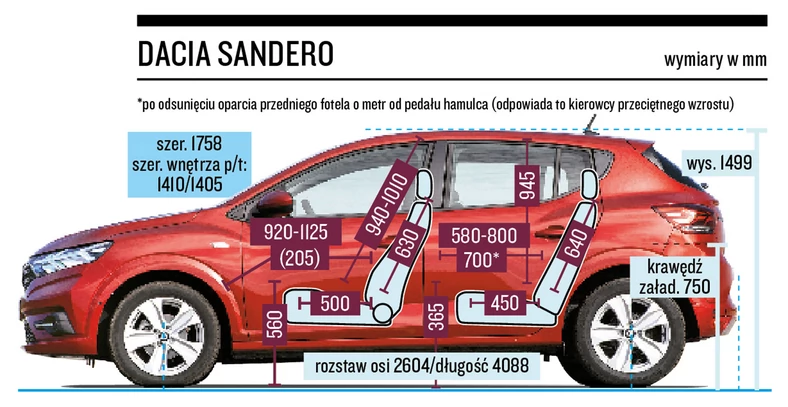 5 aut od 50 000 zł - Auto Świat poleca