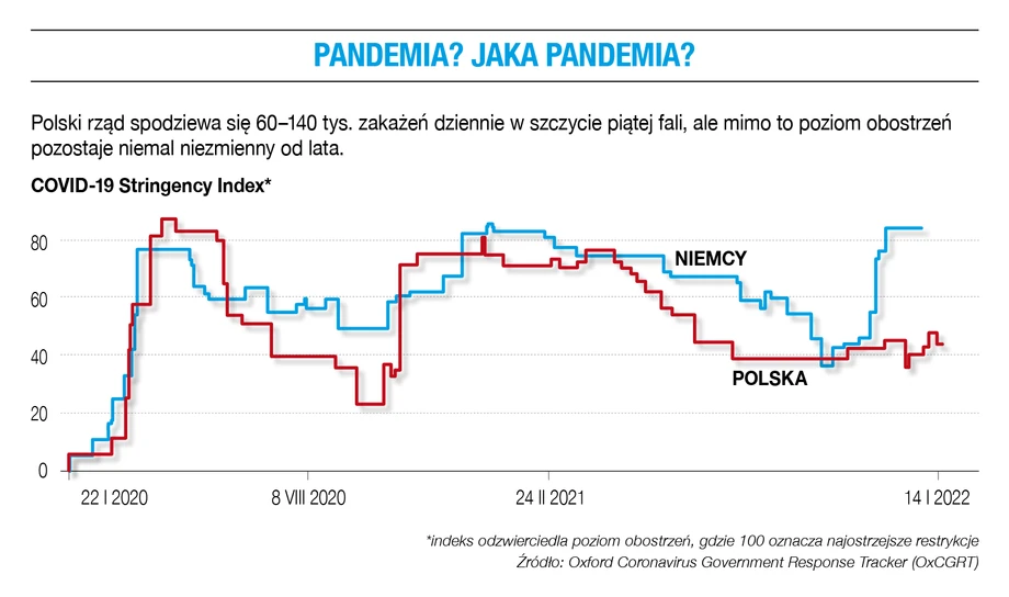 Pandemia? Jaka pandemia?