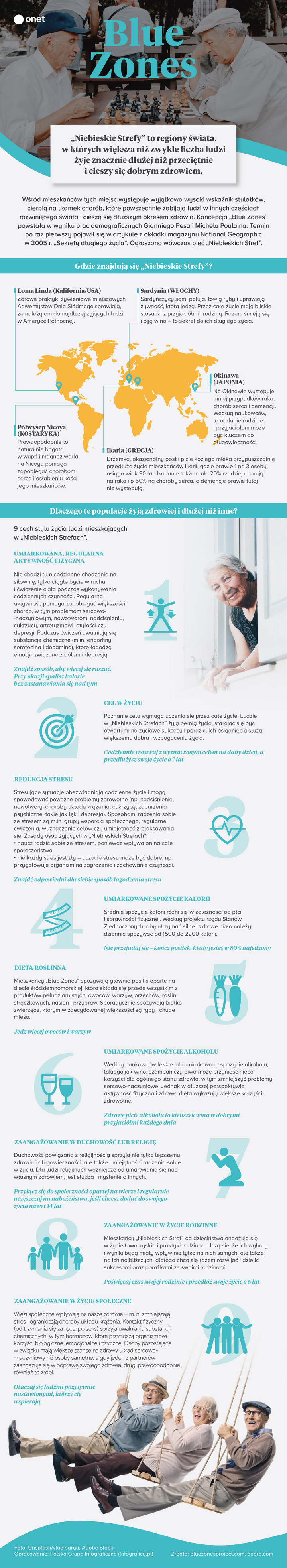 Blue zones - tu ludzie żyją najdłużej [INFOGRAFIKA]