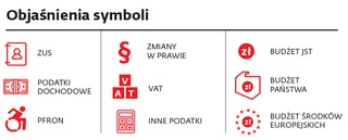 Terminy ważne dla sfery budżetowej [KSIĘGOWOŚĆ BUDŻETOWA]