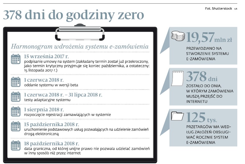 378 dni do godziny zero