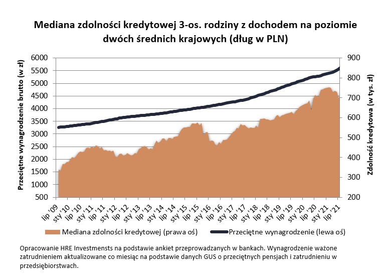 Zdolność kredytowa