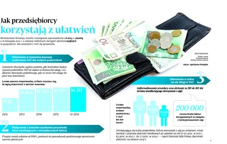 Jak przedsiębiorcy korzystają z ułatwień podatkowych