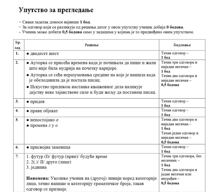 Rešenja mala mature - srpski jezik i književnost