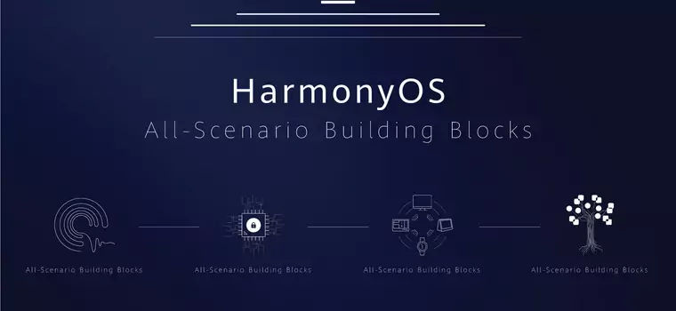 HarmonyOS vs Android. Sprawdzamy czym różnią się mobilne systemy operacyjne