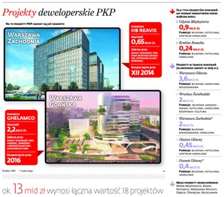 Czeka nas dworcowa rewolucja? Zobacz, jakie plany mają PKP