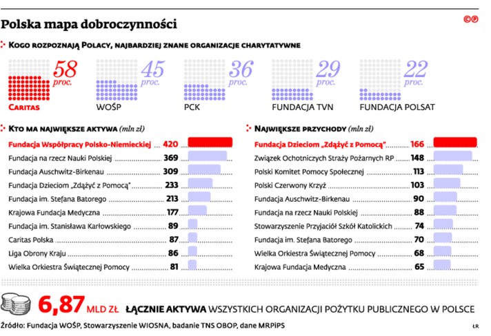 Polska mapa dobroczynności