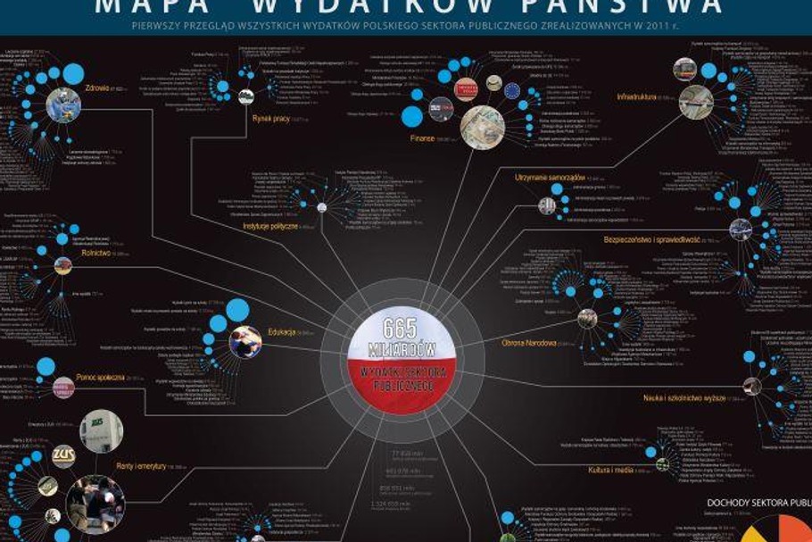 Mapa Wydatków Państwa - mini