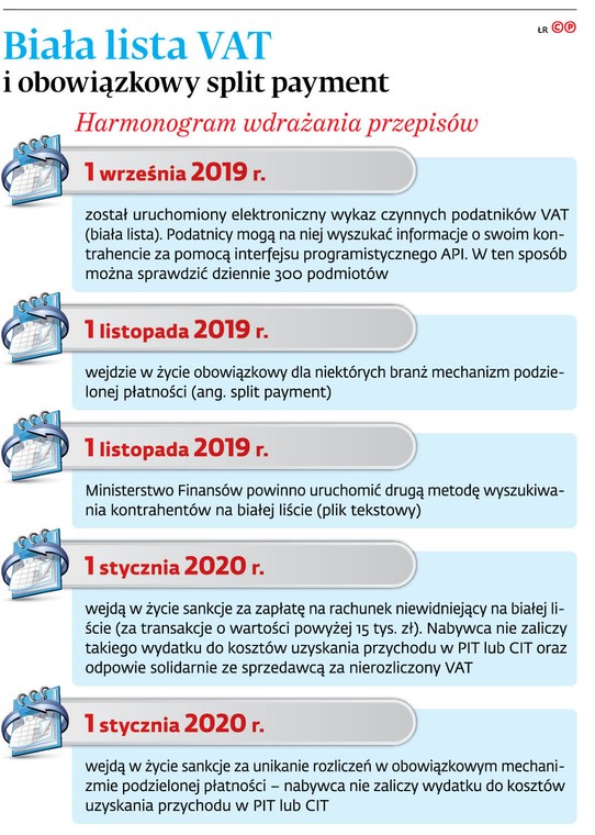 Biała lista VAT i obowiązkowy split payment