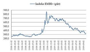 Frank najdroższy od 2 miesięcy
