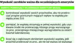 Wysokość zarobków ważna dla wcześniejszych emerytów