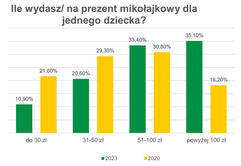 ile wydasz na prezent moja gazetka