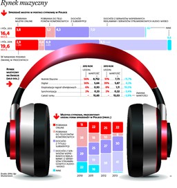 Peja kontra Eska TV. Pozew o emisję teledysku bez zgody wykonawcy