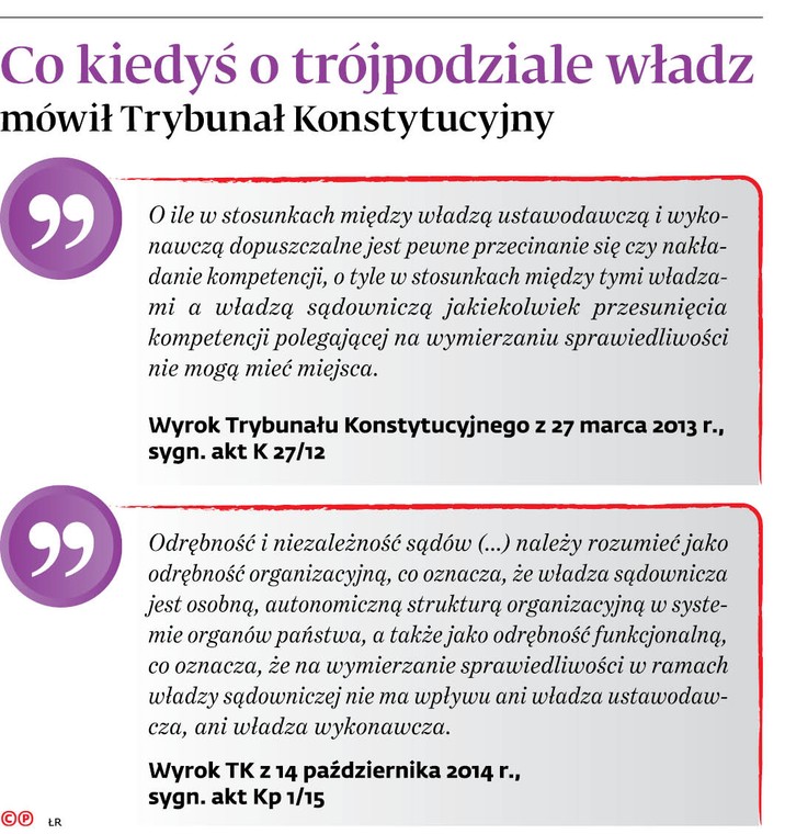 Co kiedyś o trójpodziale władz mówił Trybunał Konstytucyjny