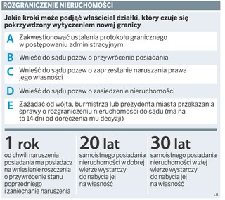 Właściciel może stracić ziemię na rzecz sąsiada