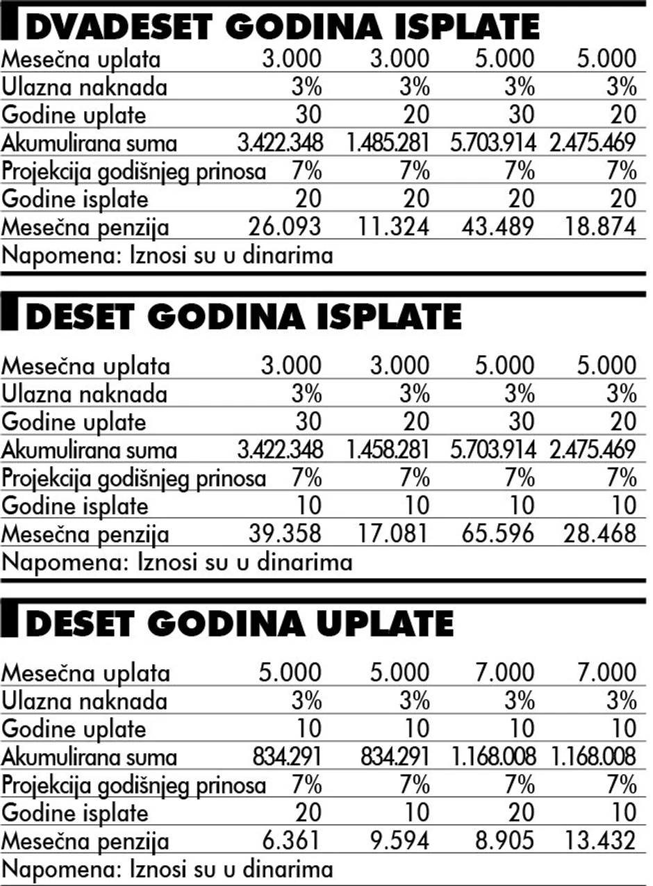 Za detaljniji prikaz kliknite ovde [+]