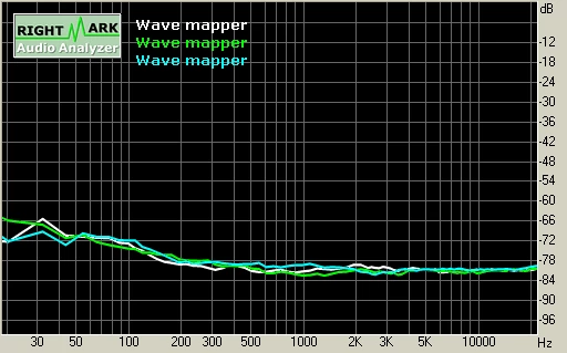 This report was generated by RightMark Audio Analyzer 5.5