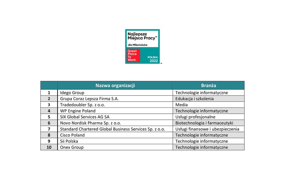 Lista Najlepszych Miejsc Pracy dla Milenialsów, Materiał Partnera